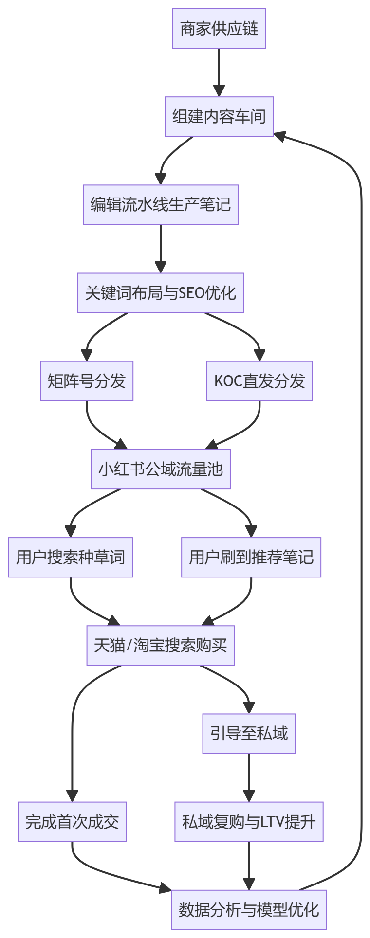 核心商业逻辑拆解